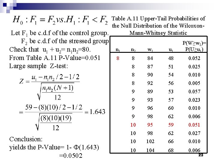 Table A. 11 Upper-Tail Probabilities of the Null Distribution of the Wilcoxon. Mann-Whitney Statistic Table A. 11 Upper-Tail Probabilities of the Null Distribution of the Wilcoxon. Mann-Whitney Statistic