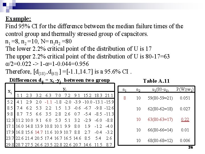 Example: Find 95% CI for the difference between the median failure times of the Example: Find 95% CI for the difference between the median failure times of the
