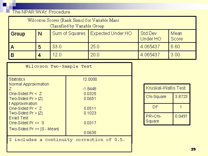 The NPAR 1 WAY Procedure Wilcoxon Scores (Rank Sums) for Variable Mass Classified by The NPAR 1 WAY Procedure Wilcoxon Scores (Rank Sums) for Variable Mass Classified by
