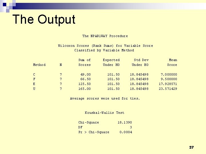 The Output The NPAR 1 WAY Procedure Wilcoxon Scores (Rank Sums) for Variable Score The Output The NPAR 1 WAY Procedure Wilcoxon Scores (Rank Sums) for Variable Score