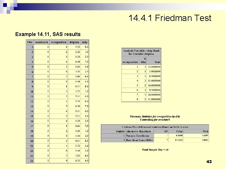 14. 4. 1 Friedman Test Example 14. 11, SAS results 43 14. 4. 1 Friedman Test Example 14. 11, SAS results 43