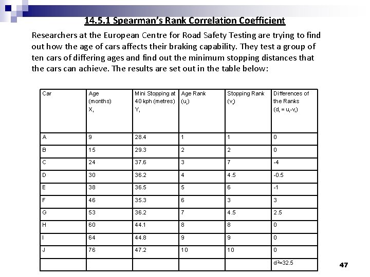 14. 5. 1 Spearman’s Rank Correlation Coefficient Researchers at the European Centre for Road 14. 5. 1 Spearman’s Rank Correlation Coefficient Researchers at the European Centre for Road