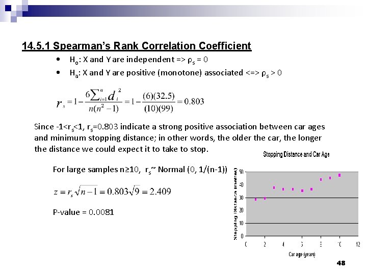 14. 5. 1 Spearman’s Rank Correlation Coefficient • Ho: X and Y are independent 14. 5. 1 Spearman’s Rank Correlation Coefficient • Ho: X and Y are independent