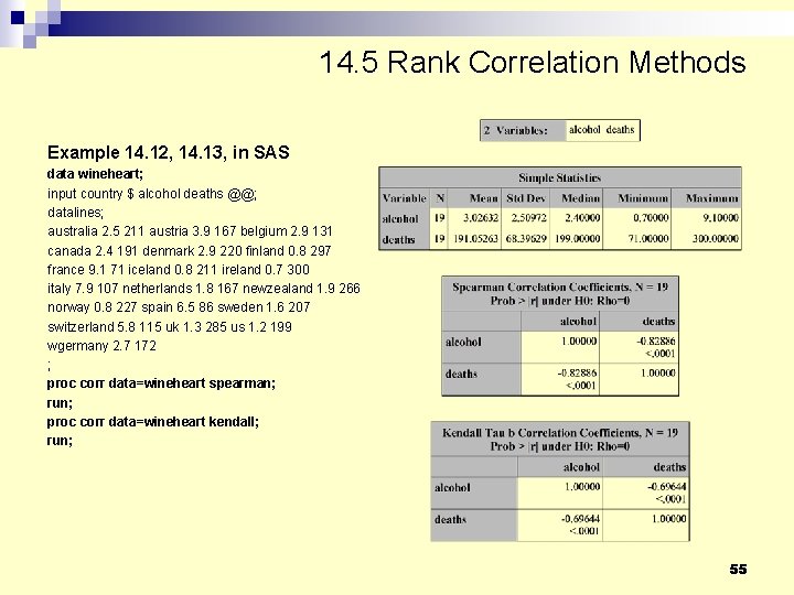14. 5 Rank Correlation Methods Example 14. 12, 14. 13, in SAS data wineheart; 14. 5 Rank Correlation Methods Example 14. 12, 14. 13, in SAS data wineheart;