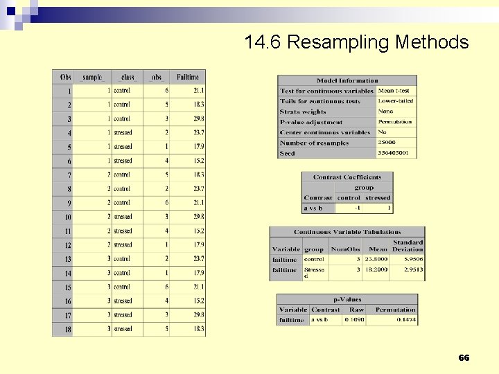 14. 6 Resampling Methods 66 14. 6 Resampling Methods 66