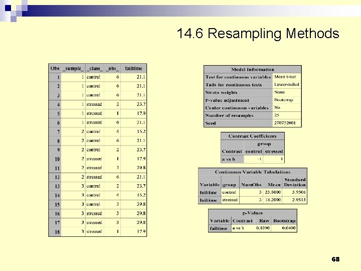 14. 6 Resampling Methods 68 14. 6 Resampling Methods 68