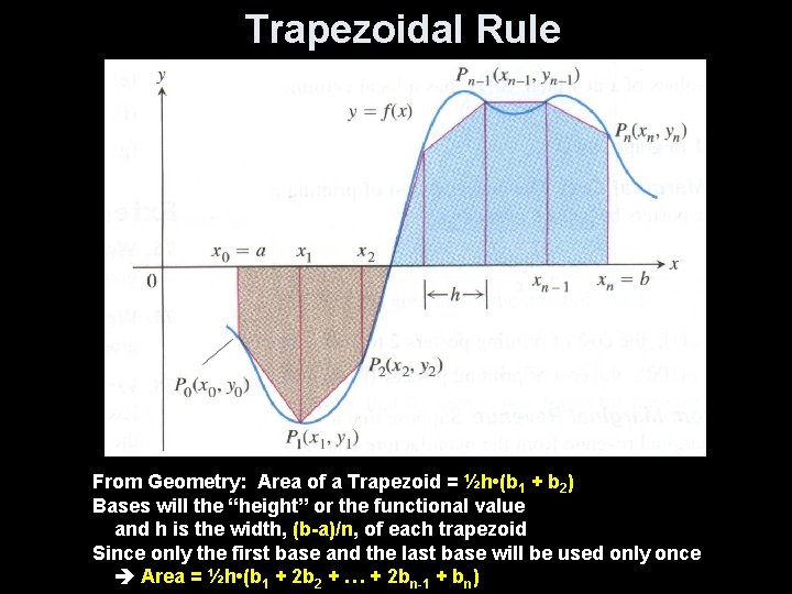 Trapezoidal Rule From Geometry: Area of a Trapezoid = ½h • (b 1 +