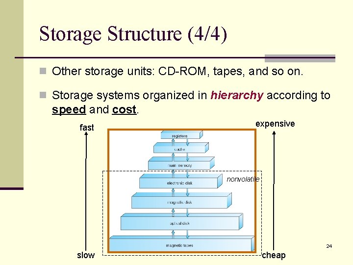 Storage Structure (4/4) n Other storage units: CD-ROM, tapes, and so on. n Storage