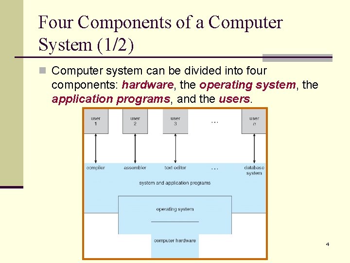 Four Components of a Computer System (1/2) n Computer system can be divided into