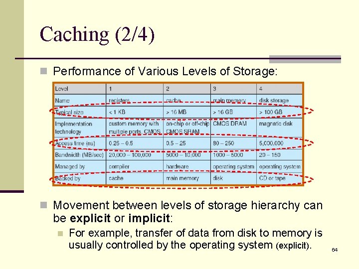 Caching (2/4) n Performance of Various Levels of Storage: n Movement between levels of