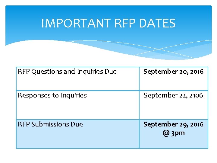 IMPORTANT RFP DATES RFP Questions and Inquiries Due September 20, 2016 Responses to Inquiries IMPORTANT RFP DATES RFP Questions and Inquiries Due September 20, 2016 Responses to Inquiries