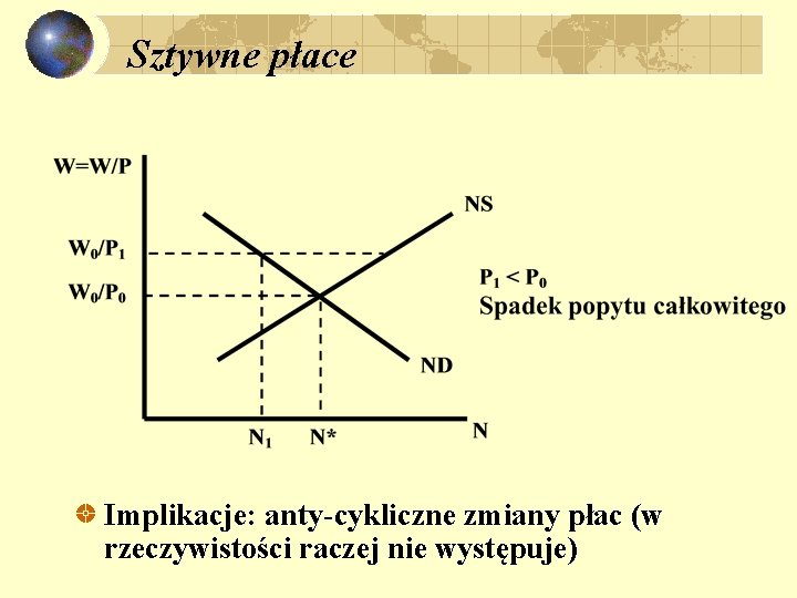 Sztywne płace Implikacje: anty-cykliczne zmiany płac (w rzeczywistości raczej nie występuje) 