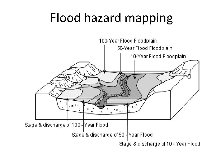 Flood hazard mapping 