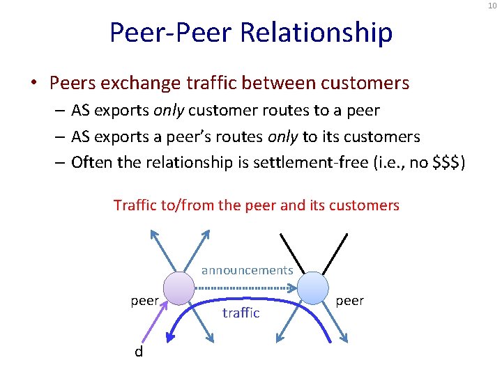 10 Peer-Peer Relationship • Peers exchange traffic between customers – AS exports only customer