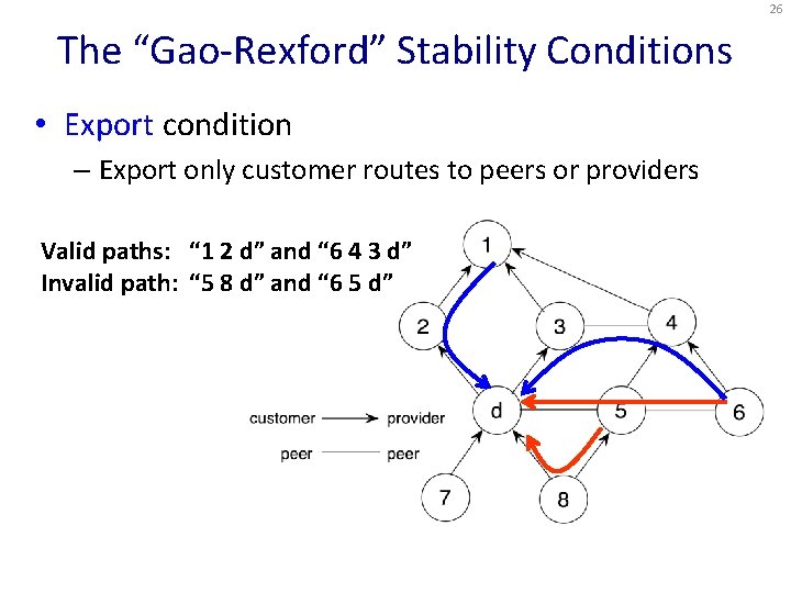 26 The “Gao-Rexford” Stability Conditions • Export condition – Export only customer routes to