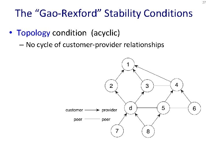 27 The “Gao-Rexford” Stability Conditions • Topology condition (acyclic) – No cycle of customer-provider