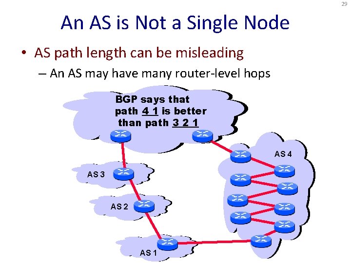 29 An AS is Not a Single Node • AS path length can be