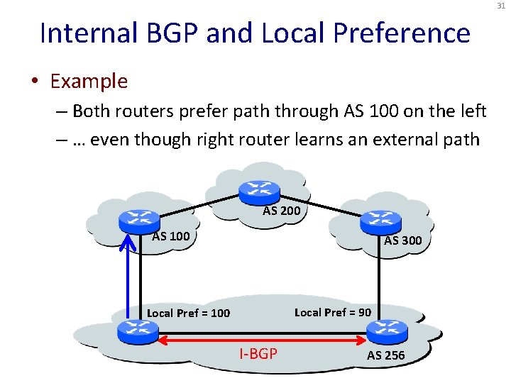 31 Internal BGP and Local Preference • Example – Both routers prefer path through