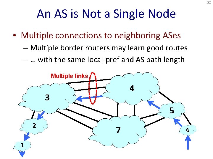 32 An AS is Not a Single Node • Multiple connections to neighboring ASes