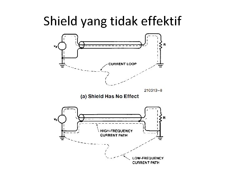 Shield yang tidak effektif 