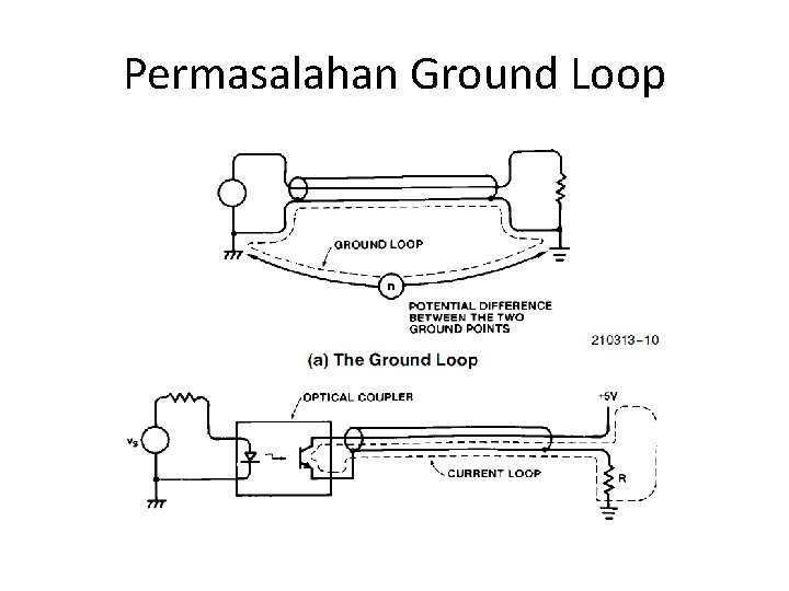 Permasalahan Ground Loop 