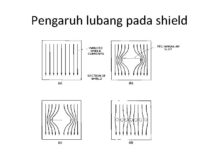 Pengaruh lubang pada shield 