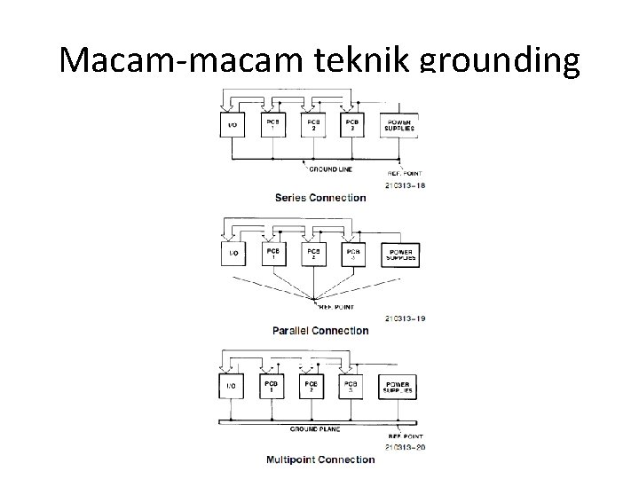 Macam-macam teknik grounding 