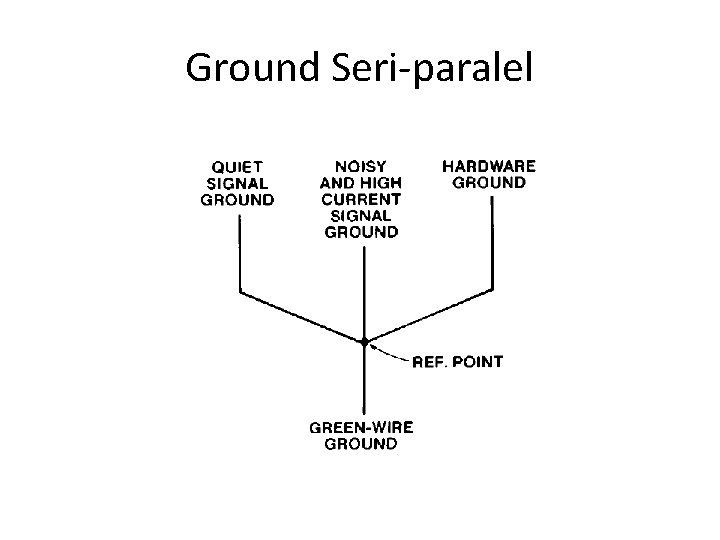 Ground Seri-paralel 
