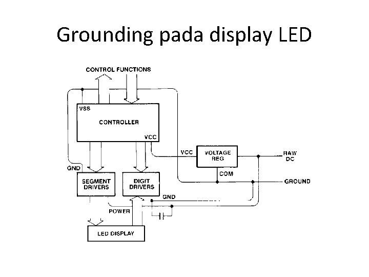 Grounding pada display LED 
