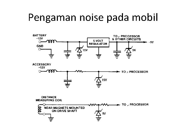 Pengaman noise pada mobil 