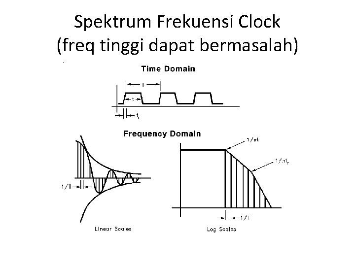 Spektrum Frekuensi Clock (freq tinggi dapat bermasalah) 