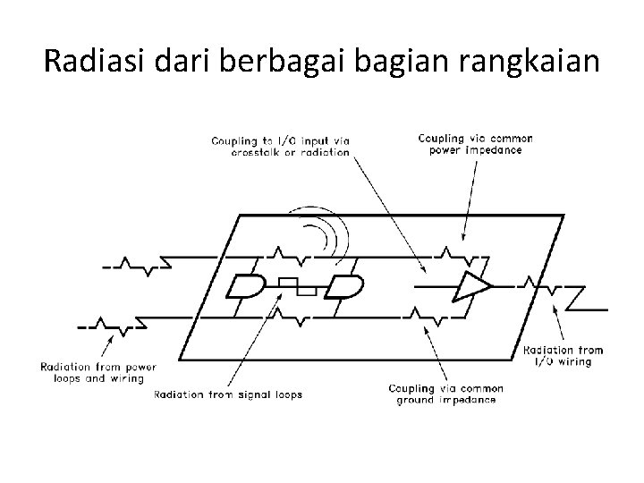 Radiasi dari berbagai bagian rangkaian 