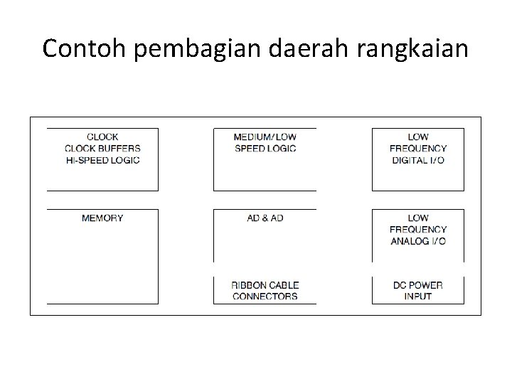 Contoh pembagian daerah rangkaian 