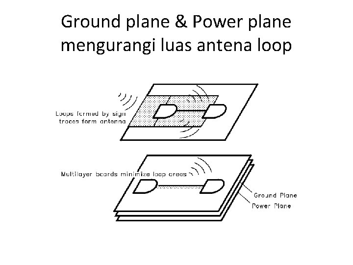 Ground plane & Power plane mengurangi luas antena loop 