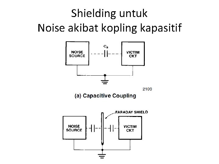 Shielding untuk Noise akibat kopling kapasitif 