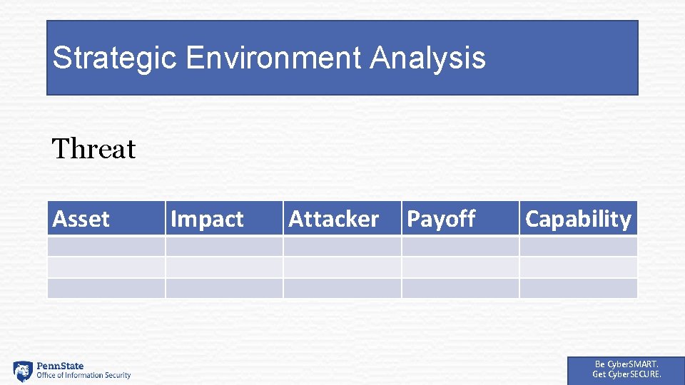 Strategic Environment Analysis Threat Asset Impact Attacker Payoff Capability Be Cyber. SMART. Get Cyber.