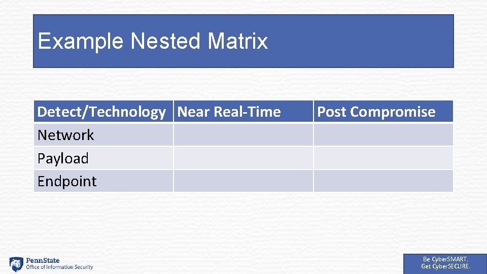 Example Nested Matrix Detect/Technology Near Real-Time Network Payload Endpoint Post Compromise Be Cyber. SMART.