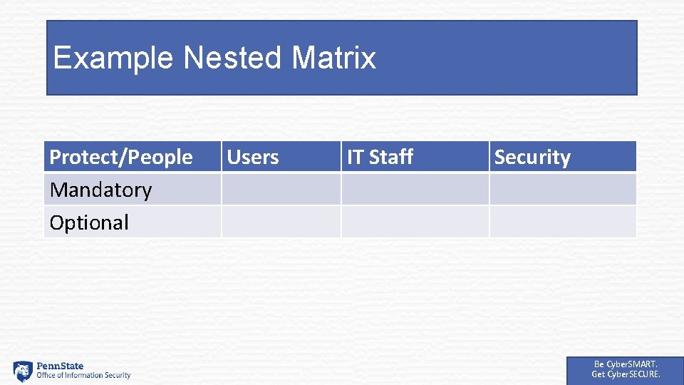 Example Nested Matrix Protect/People Mandatory Optional Users IT Staff Security Be Cyber. SMART. Get