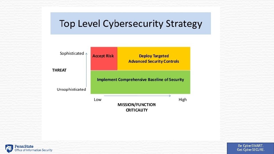 Be Cyber. SMART. Get Cyber. SECURE. 