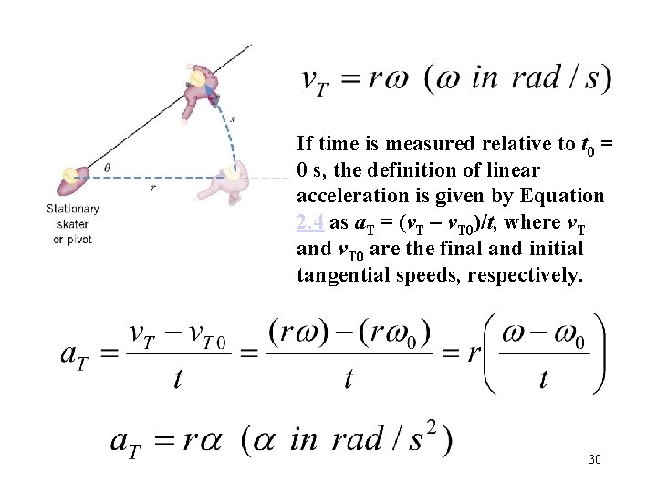 If time is measured relative to t 0 = 0 s, the definition of