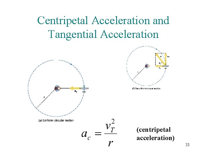 Centripetal Acceleration and Tangential Acceleration (centripetal acceleration) 33 
