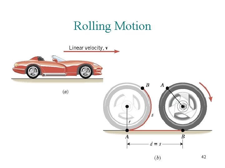 Rolling Motion 42 