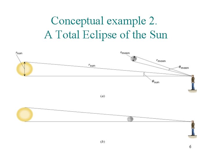 Conceptual example 2. A Total Eclipse of the Sun 6 