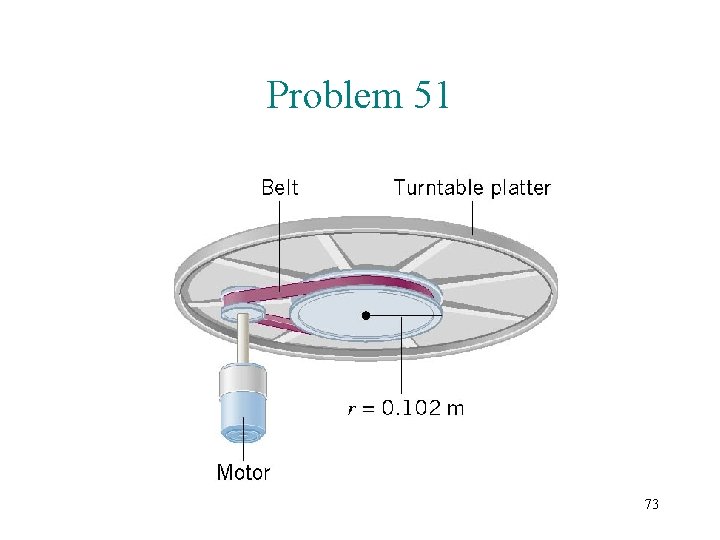 Problem 51 73 