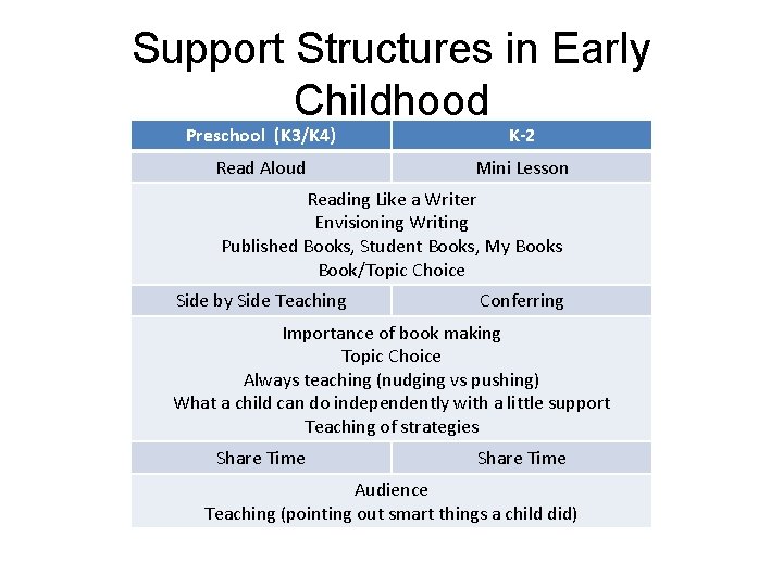 Support Structures in Early Childhood Preschool (K 3/K 4) K-2 Read Aloud Mini Lesson
