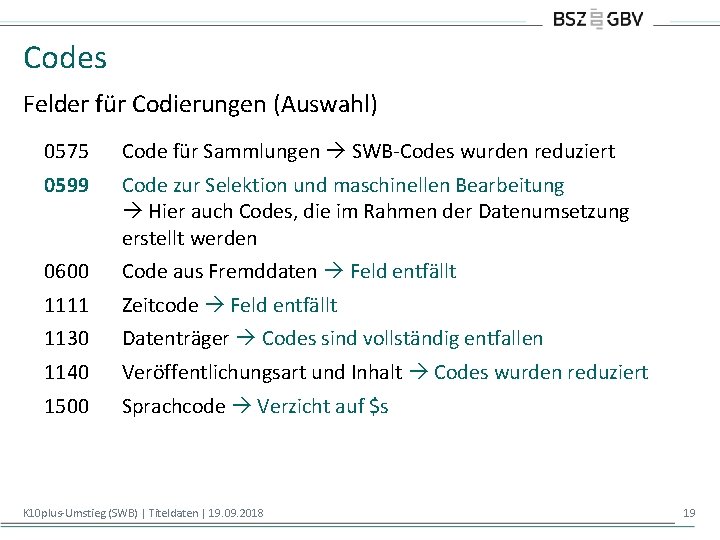 Codes Felder für Codierungen (Auswahl) 0575 Code für Sammlungen SWB-Codes wurden reduziert 0599 Code