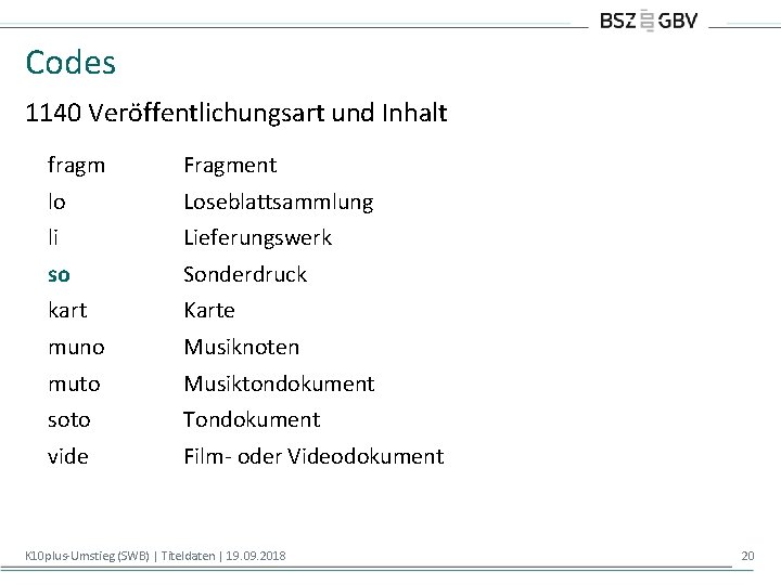 Codes 1140 Veröffentlichungsart und Inhalt fragm Fragment lo Loseblattsammlung li Lieferungswerk so Sonderdruck kart