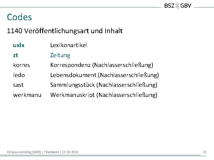 Codes 1140 Veröffentlichungsart und Inhalt uxlx Lexikonartikel zt Zeitung korres Korrespondenz (Nachlasserschließung) ledo Lebensdokument