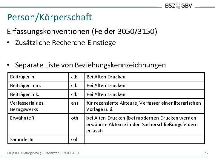 Person/Körperschaft Erfassungskonventionen (Felder 3050/3150) • Zusätzliche Recherche-Einstiege • Separate Liste von Beziehungskennzeichnungen Beiträger. In