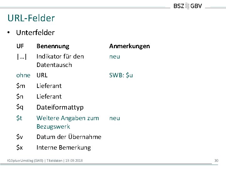 URL-Felder • Unterfelder UF Benennung Anmerkungen |…| Indikator für den Datentausch neu ohne URL